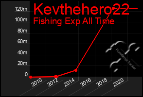 Total Graph of Kevthehero22