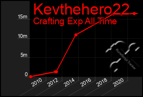 Total Graph of Kevthehero22