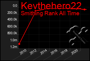 Total Graph of Kevthehero22