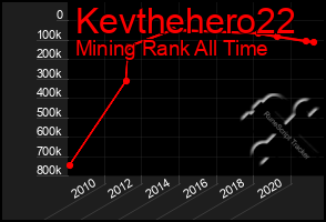 Total Graph of Kevthehero22