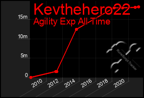 Total Graph of Kevthehero22