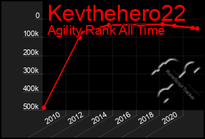 Total Graph of Kevthehero22