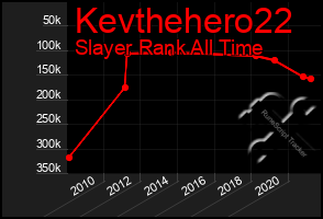 Total Graph of Kevthehero22