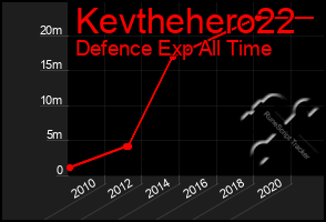 Total Graph of Kevthehero22