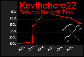Total Graph of Kevthehero22