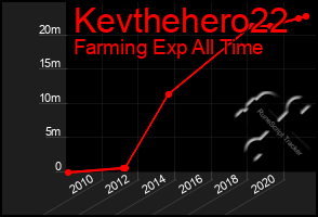 Total Graph of Kevthehero22