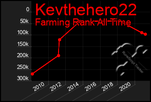 Total Graph of Kevthehero22