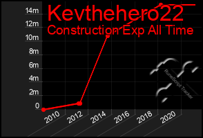 Total Graph of Kevthehero22