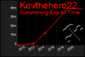Total Graph of Kevthehero22