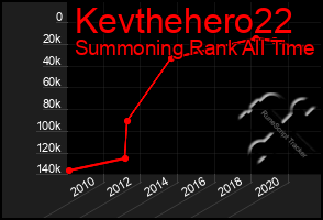 Total Graph of Kevthehero22