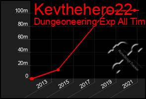 Total Graph of Kevthehero22