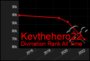 Total Graph of Kevthehero22