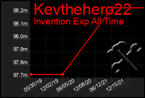 Total Graph of Kevthehero22