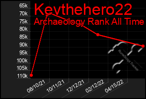 Total Graph of Kevthehero22