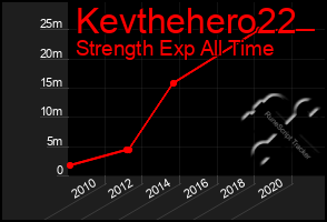 Total Graph of Kevthehero22