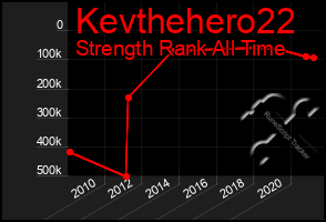 Total Graph of Kevthehero22
