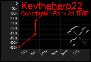 Total Graph of Kevthehero22