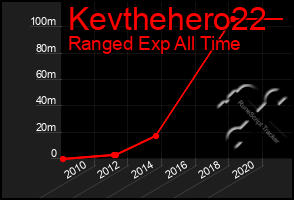 Total Graph of Kevthehero22