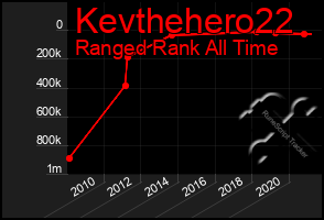 Total Graph of Kevthehero22