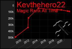 Total Graph of Kevthehero22
