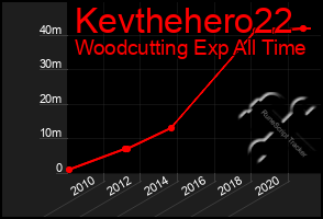 Total Graph of Kevthehero22