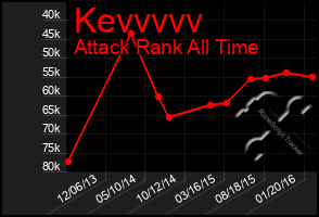 Total Graph of Kevvvvv