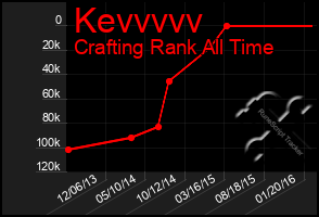 Total Graph of Kevvvvv