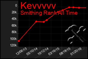 Total Graph of Kevvvvv