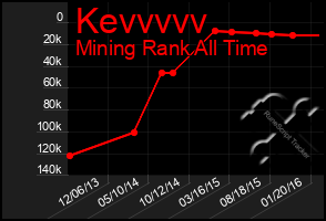 Total Graph of Kevvvvv