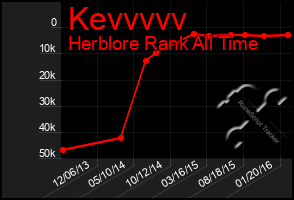 Total Graph of Kevvvvv