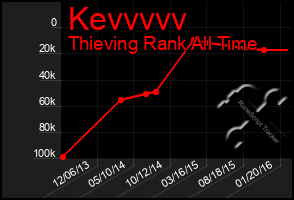 Total Graph of Kevvvvv