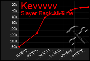 Total Graph of Kevvvvv