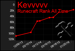 Total Graph of Kevvvvv