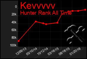 Total Graph of Kevvvvv