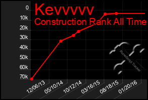 Total Graph of Kevvvvv