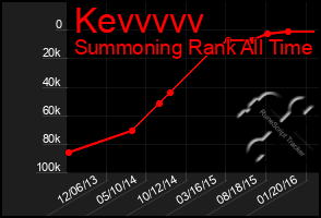 Total Graph of Kevvvvv