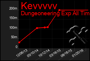 Total Graph of Kevvvvv