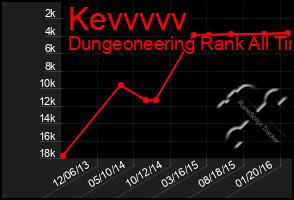 Total Graph of Kevvvvv