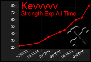 Total Graph of Kevvvvv