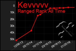 Total Graph of Kevvvvv