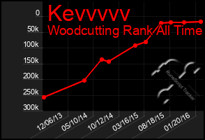 Total Graph of Kevvvvv