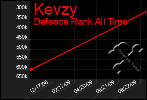 Total Graph of Kevzy