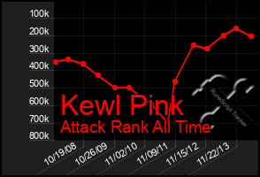 Total Graph of Kewl Pink