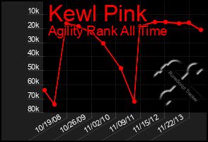 Total Graph of Kewl Pink