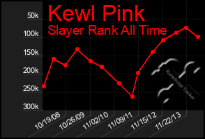 Total Graph of Kewl Pink