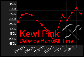 Total Graph of Kewl Pink