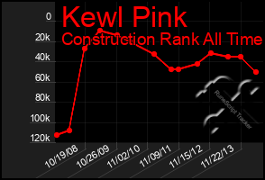 Total Graph of Kewl Pink