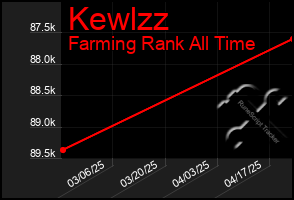 Total Graph of Kewlzz