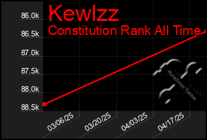 Total Graph of Kewlzz