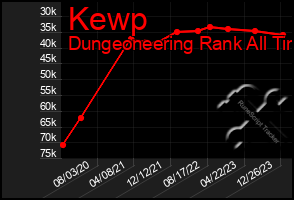 Total Graph of Kewp